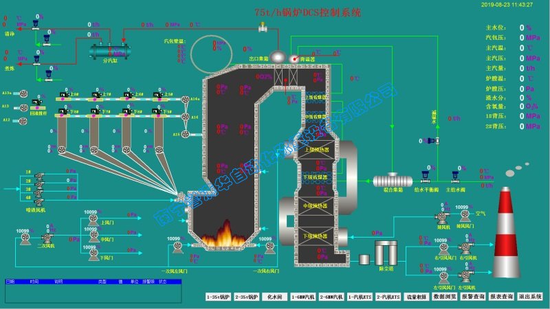 南宁誉满华糖厂锅炉DCS控制系统