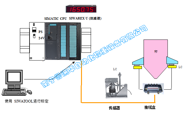 南宁誉满华自动化称重系统